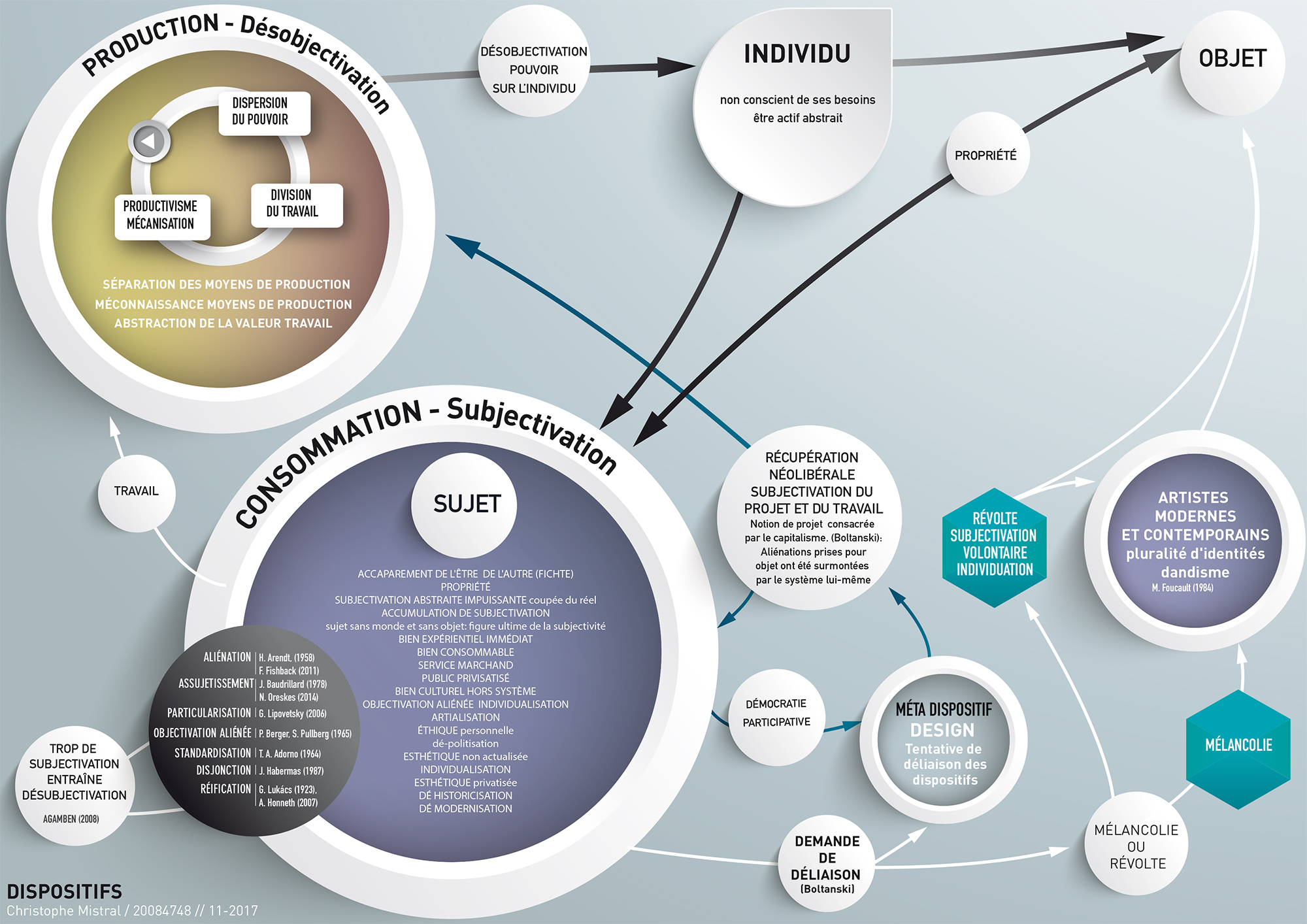 schema2